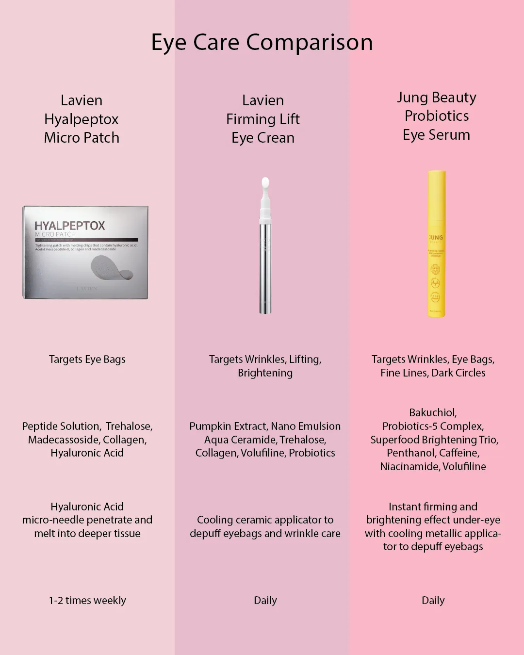 [PROMO] Jung Beauty Probiotics Firming & Brightening Eye Serum